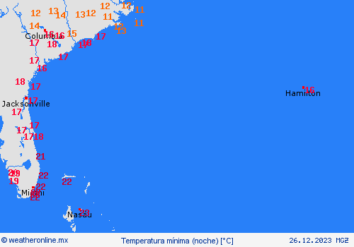 currentgraph Typ=tmin 2023-12%02d 26:18 UTC